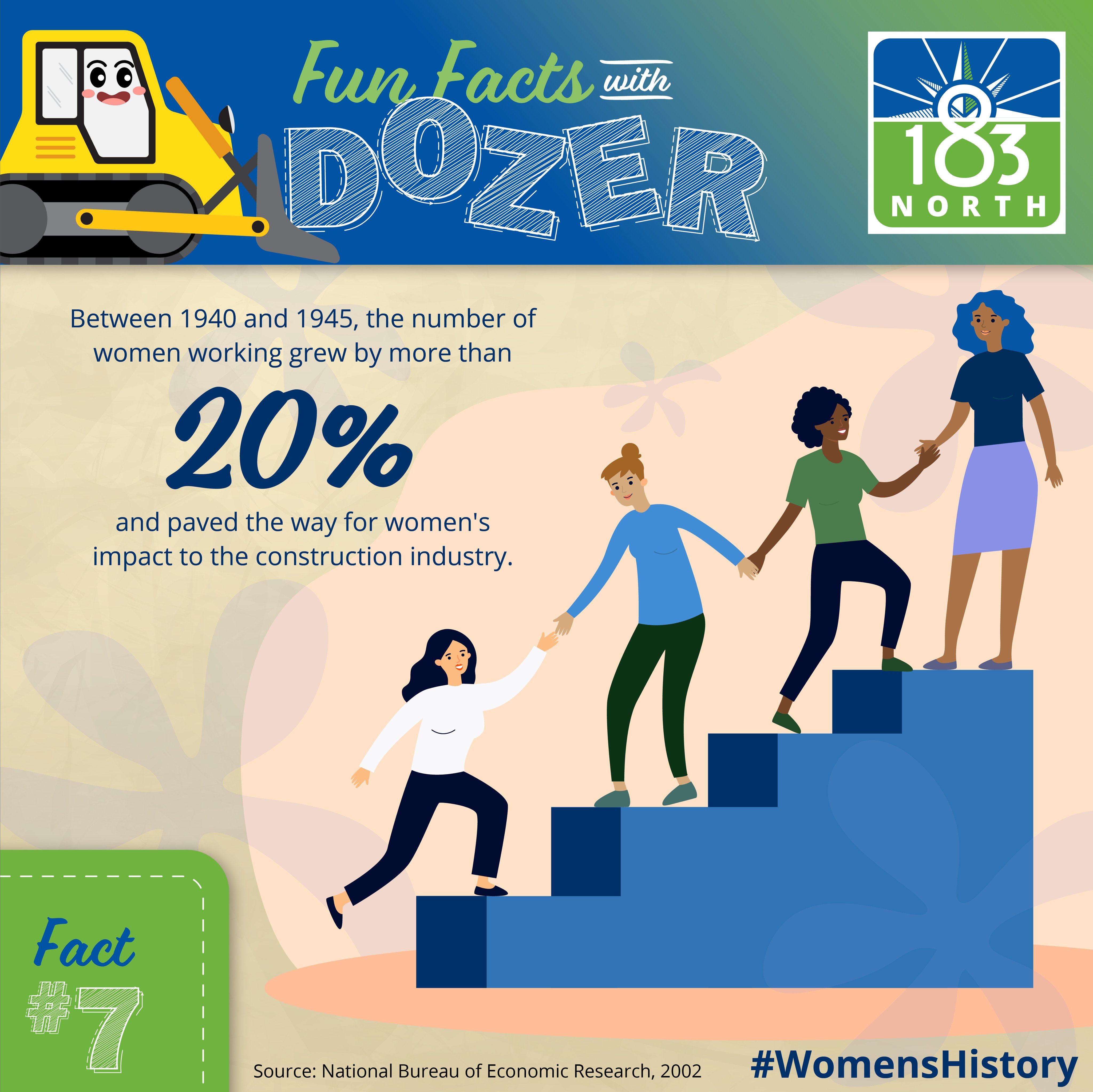 Fun Fact #7: Between 1940 and 1945, the number of women working grew by more than 20% and paved the way for women’s impact to the construction industry.  In this image, there are four women walking up blue stairs and reaching out hands to one another. 